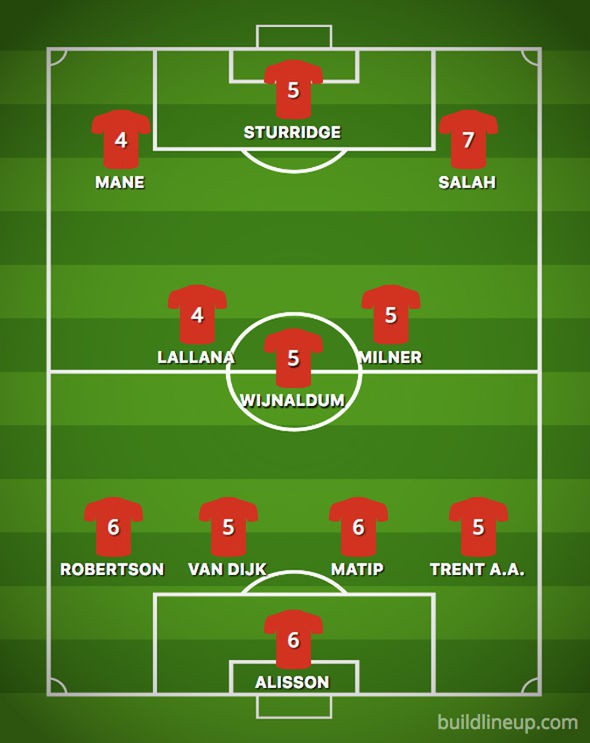 Chấm điểm Liverpool - Red Star Belgrade: Salah không gánh nổi team - Ảnh 6.