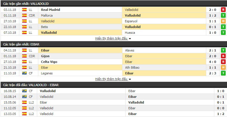 Nhận định tỷ lệ cược kèo bóng đá tài xỉu trận Valladolid vs Eibar - Ảnh 1.