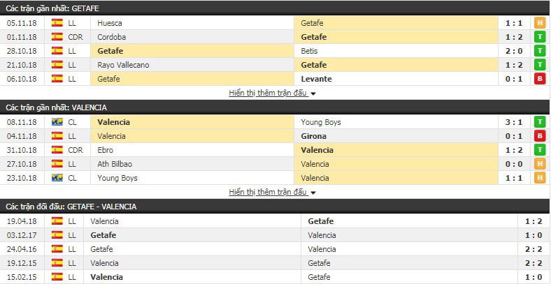 Nhận định tỷ lệ cược kèo bóng đá tài xỉu trận Getafe vs Valencia - Ảnh 1.