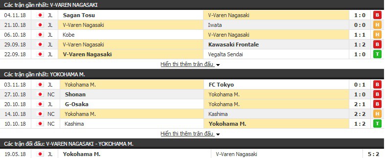 Nhận định tỉ lệ cược kèo bóng đá tài xỉu trận: V-Varen Nagasaki vs Yokohama - Ảnh 1.