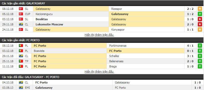 Nhận định tỷ lệ cược kèo bóng đá tài xỉu trận Galatasaray vs Porto - Ảnh 2.