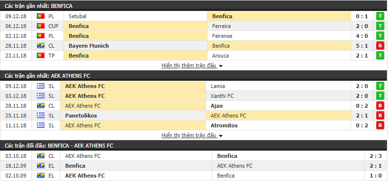Nhận định tỷ lệ cược kèo bóng đá tài xỉu trận Benfica vs AEK Athens - Ảnh 3.