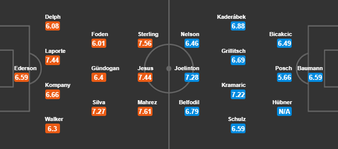 Nhận định tỷ lệ cược kèo bóng đá tài xỉu trận Man City vs Hoffenheim - Ảnh 2.
