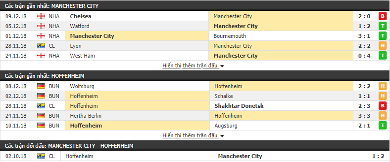 Nhận định tỷ lệ cược kèo bóng đá tài xỉu trận Man City vs Hoffenheim - Ảnh 3.