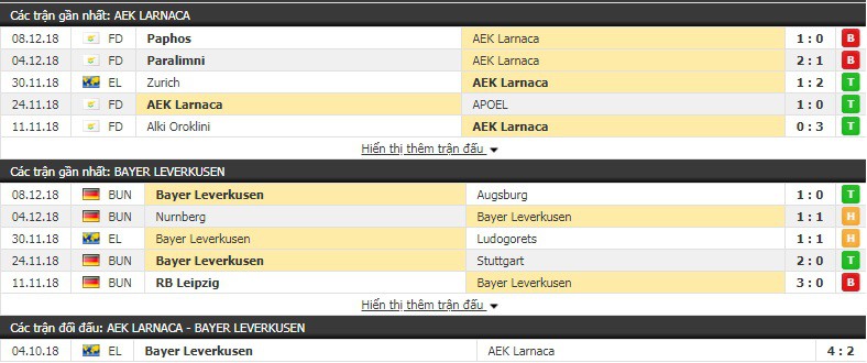 Nhận định tỷ lệ cược kèo bóng đá tài xỉu trận AEK Larnaca vs Leverkusen - Ảnh 1.