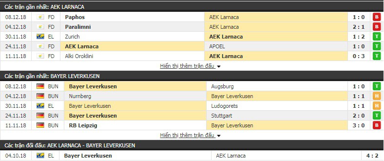 Nhận định tỷ lệ cược kèo bóng đá tài xỉu trận AEK Larnaca vs Leverkusen - Ảnh 1.