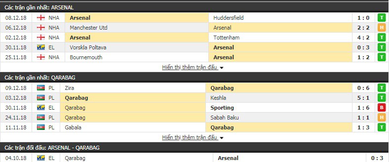 Nhận định tỷ lệ cược kèo bóng đá tài xỉu trận Arsenal vs Qarabag - Ảnh 3.