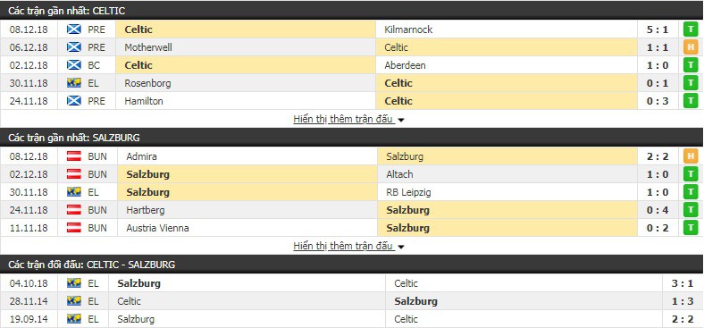 Nhận định tỷ lệ cược kèo bóng đá tài xỉu trận Celtic vs Salzburg - Ảnh 1.