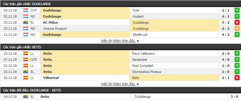 Nhận định tỷ lệ cược kèo bóng đá tài xỉu trận Dudelange vs Betis - Ảnh 1.