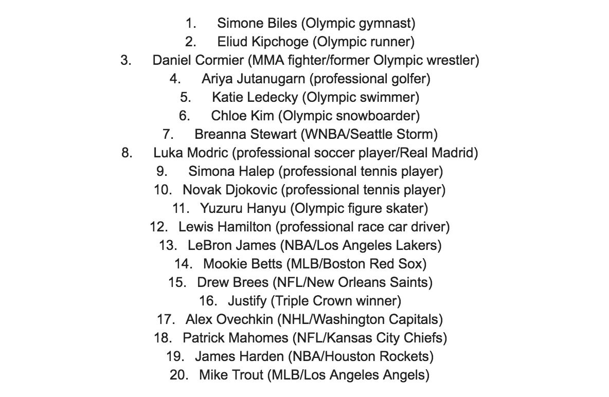 LeBron James và James Harden lọt Top 20 vận động viên bá đạo nhất thế giới - Ảnh 6.