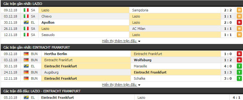 Nhận định tỷ lệ cược kèo bóng đá tài xỉu trận Lazio vs Ein. Frankfurt - Ảnh 1.