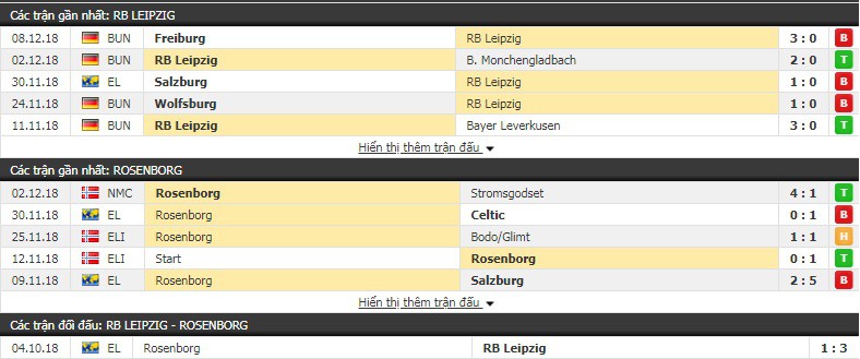 Nhận định tỷ lệ cược kèo bóng đá tài xỉu trận Leipzig vs Rosenborg - Ảnh 1.