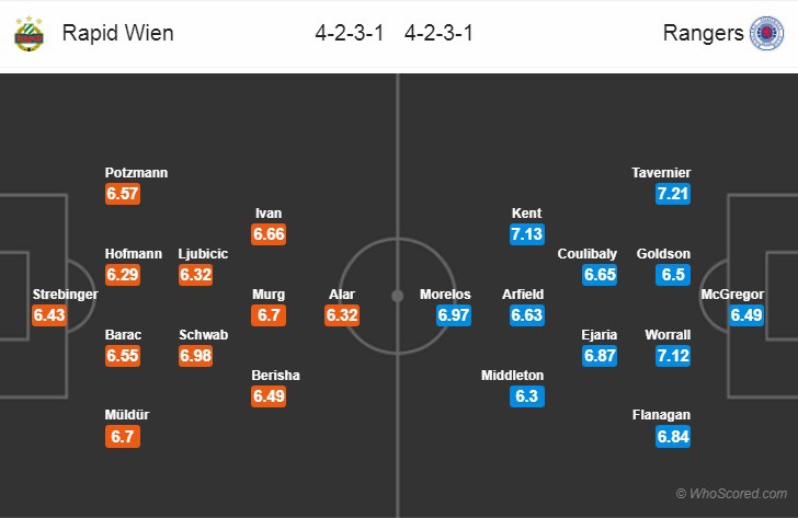 Nhận định tỷ lệ cược kèo bóng đá tài xỉu trận Rapid Vienna vs Rangers - Ảnh 2.