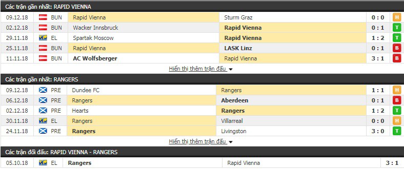 Nhận định tỷ lệ cược kèo bóng đá tài xỉu trận Rapid Vienna vs Rangers - Ảnh 3.