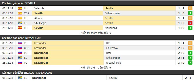 Nhận định tỷ lệ cược kèo bóng đá tài xỉu trận Sevilla vs Krasnodar - Ảnh 3.
