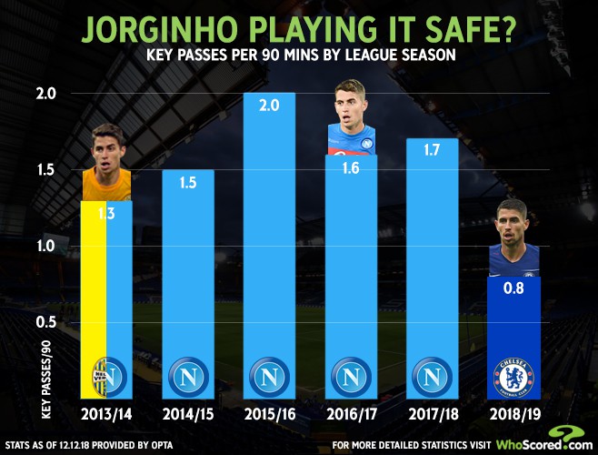 Bộ đôi đắt giá hơn 100 triệu bảng Jorginho và Kepa đã khiến Chelsea thỏa mãn? - Ảnh 8.