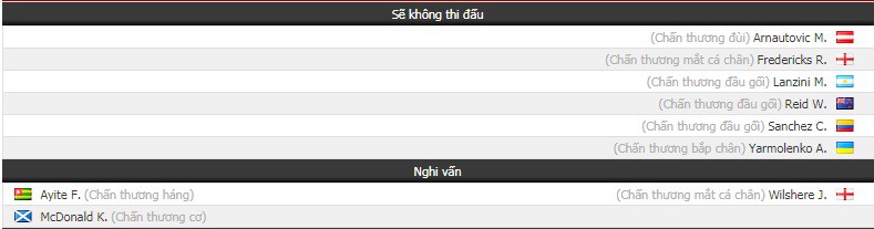 Nhận định tỷ lệ cược kèo bóng đá tài xỉu trận Fulham vs West Ham - Ảnh 1.