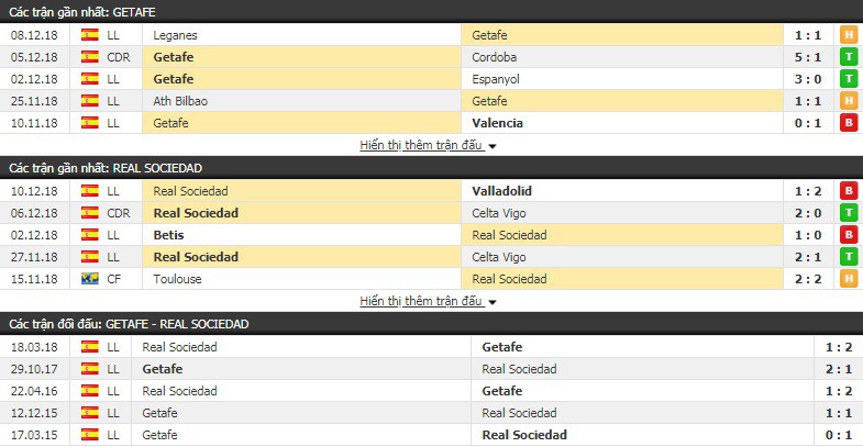 Nhận định tỷ lệ cược kèo bóng đá tài xỉu trận Getafe vs Sociedad - Ảnh 2.