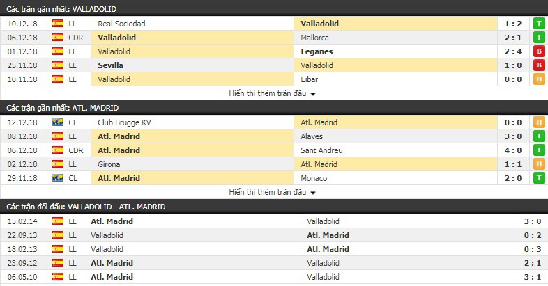 Nhận định tỷ lệ cược kèo bóng đá tài xỉu trận Valladolid vs Atletico Madrid - Ảnh 2.