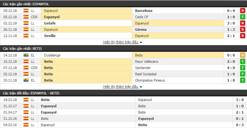 Nhận định tỷ lệ cược kèo bóng đá tài xỉu trận Espanyol vs Betis - Ảnh 2.