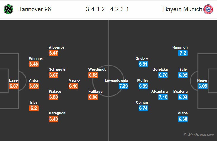 Nhận định tỷ lệ cược kèo bóng đá tài xỉu trận Hannover vs Bayern Munich - Ảnh 2.