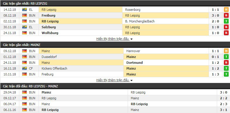 Nhận định tỷ lệ cược kèo bóng đá tài xỉu trận Leipzig vs Mainz - Ảnh 2.