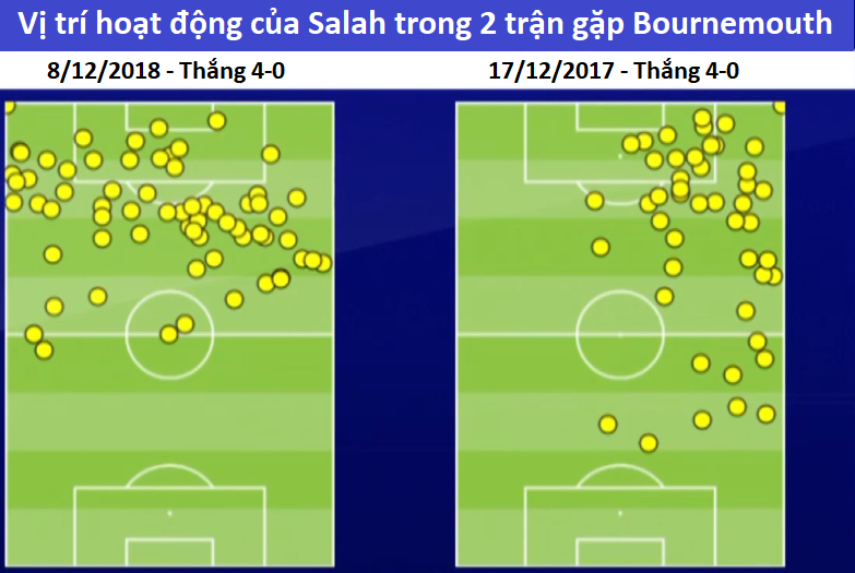 Salah tăng hiệu suất ghi bàn ấn tượng vì HLV Klopp tạo sự thay đổi bí mật? - Ảnh 4.