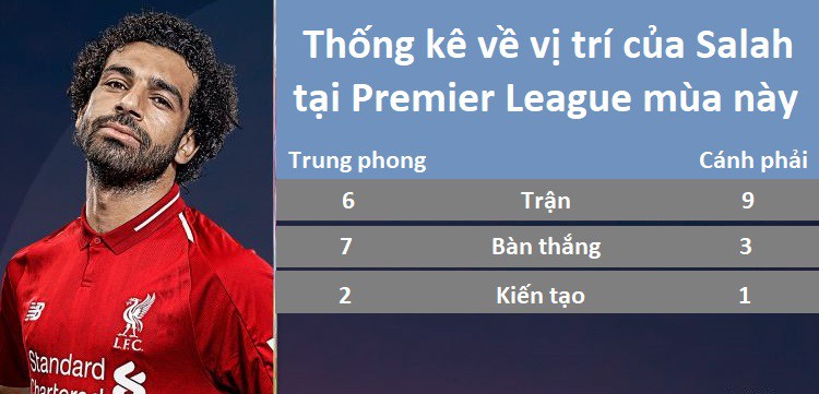 Salah tăng hiệu suất ghi bàn ấn tượng vì HLV Klopp tạo sự thay đổi bí mật? - Ảnh 8.