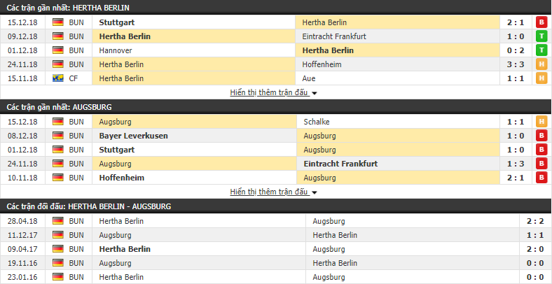 Nhận định tỷ lệ cược kèo bóng đá tài xỉu trận Hertha Berlin vs Augsburg - Ảnh 1.