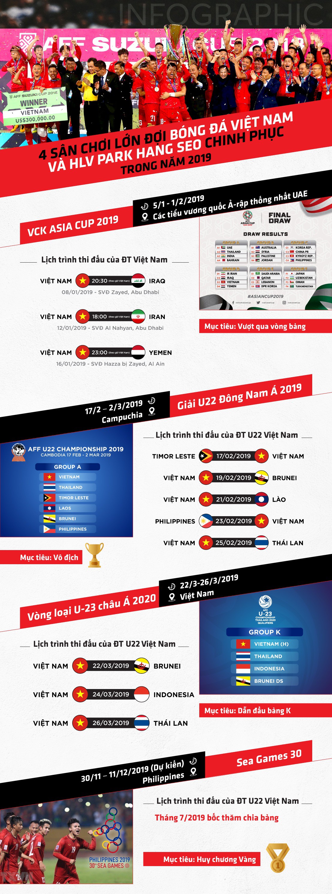Infographic: 4 sân chơi lớn đợi bóng đá Việt Nam và HLV Park Hang Seo chinh phục trong năm 2019 - Ảnh 1.
