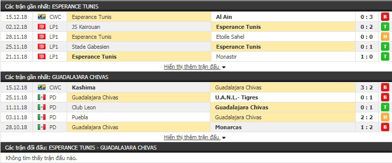 Nhận định tỷ lệ cược kèo bóng đá tài xỉu trận Esperance Tunis vs Guadalajara Chivas - Ảnh 1.