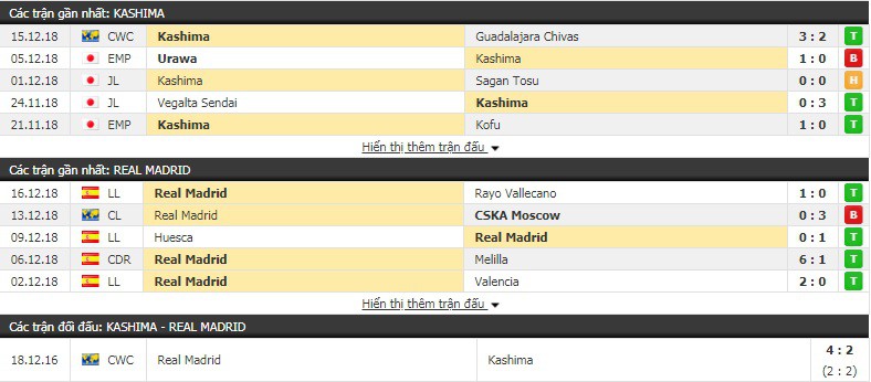 Nhận định tỷ lệ cược kèo bóng đá tài xỉu trận Kashima Antlers vs Real Madrid - Ảnh 1.