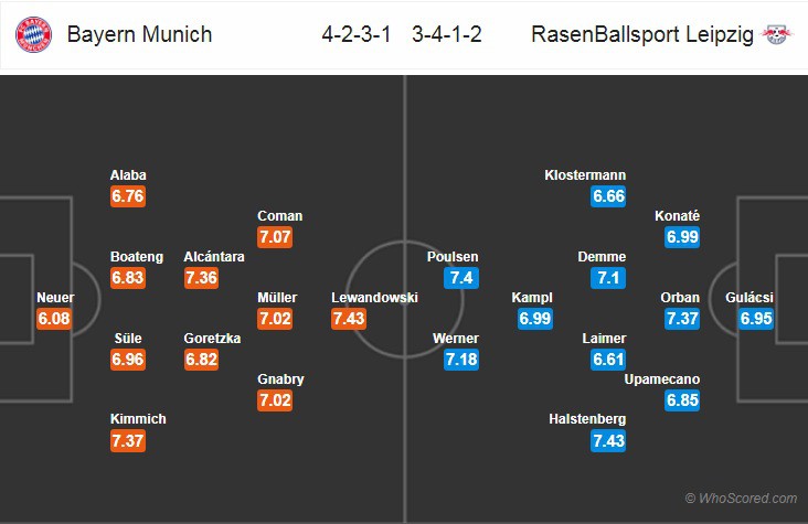 Nhận định tỷ lệ cược kèo bóng đá tài xỉu trận Bayern Munich vs Leipzig - Ảnh 2.