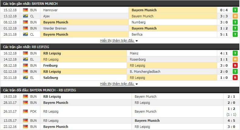 Nhận định tỷ lệ cược kèo bóng đá tài xỉu trận Bayern Munich vs Leipzig - Ảnh 3.