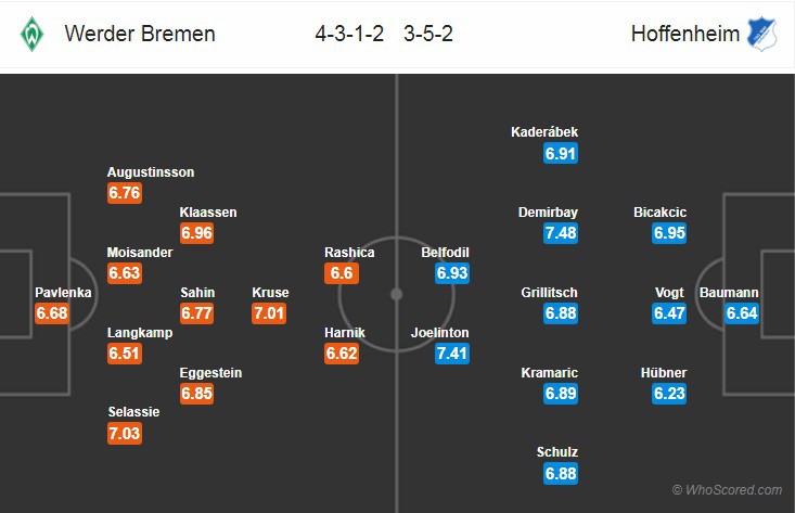 Nhận định tỷ lệ cược kèo bóng đá tài xỉu trận Bremen vs Hoffenheim - Ảnh 2.