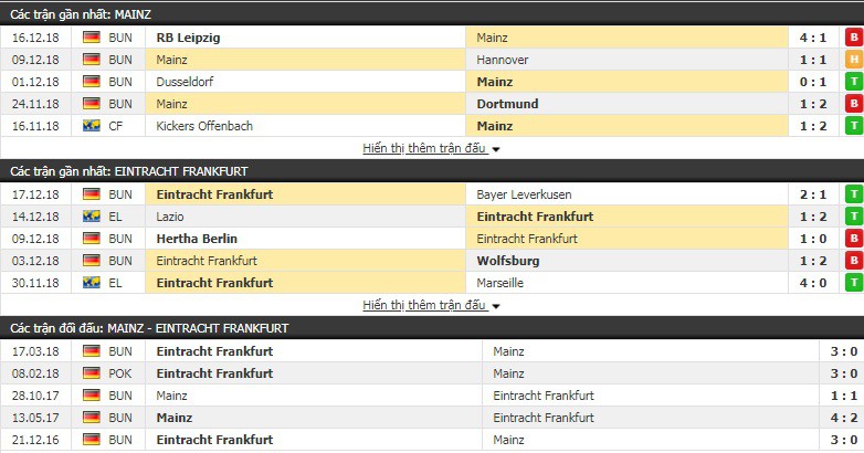 Nhận định tỷ lệ cược kèo bóng đá tài xỉu trận Mainz vs Eintracht Frankfurt - Ảnh 3.