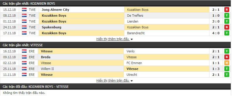 Nhận định tỷ lệ cược kèo bóng đá tài xỉu trận Kozakken Boys vs Vitesse - Ảnh 1.