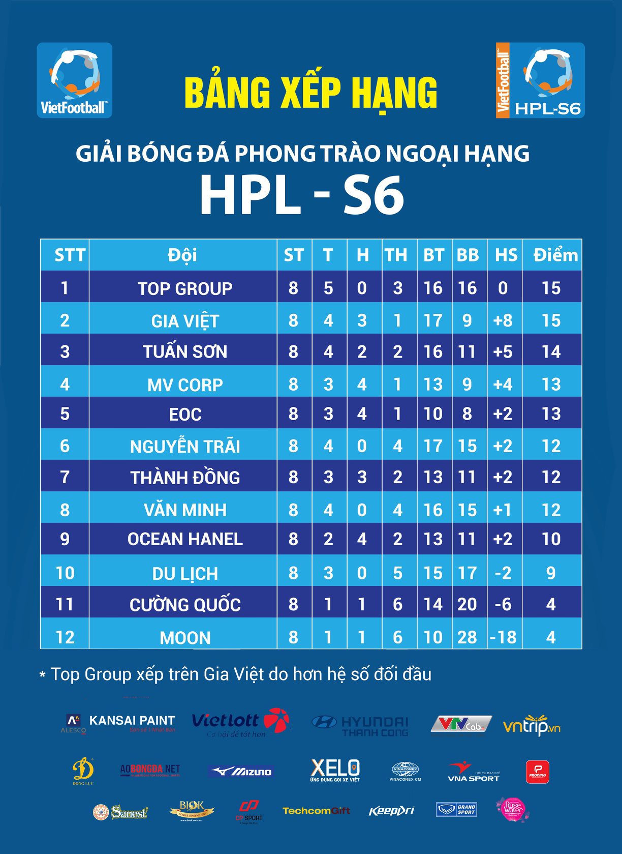 Vòng 8 HPL-S6: Sắp hạ màn mà vẫn căng từ đáy lên đỉnh - Ảnh 5.