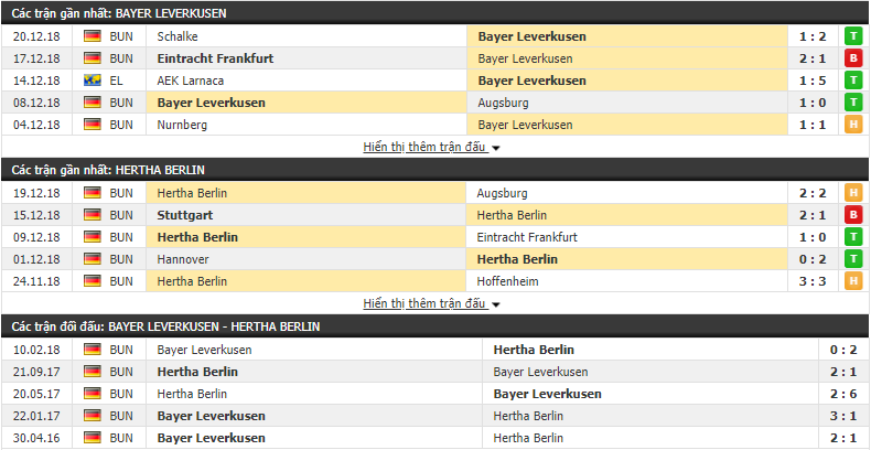 Nhận định tỷ lệ cược kèo bóng đá tài xỉu trận Bayer Leverkusen vs Hertha Berlin - Ảnh 2.