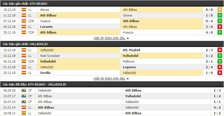Nhận định tỷ lệ cược kèo bóng đá tài xỉu trận Bilbao vs Valladolid - Ảnh 2.