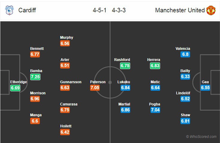 Nhận định tỷ lệ cược kèo bóng đá tài xỉu trận Cardiff vs Man Utd - Ảnh 2.