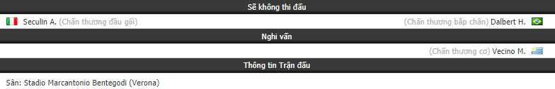 Nhận định tỷ lệ cược kèo bóng đá tài xỉu trận Chievo vs Inter Milan - Ảnh 1.