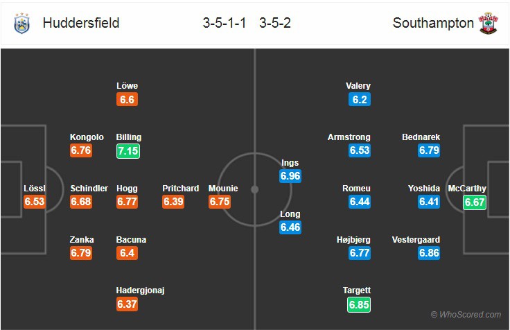 Nhận định tỷ lệ cược kèo bóng đá tài xỉu trận Huddersfield vs Southampton - Ảnh 2.