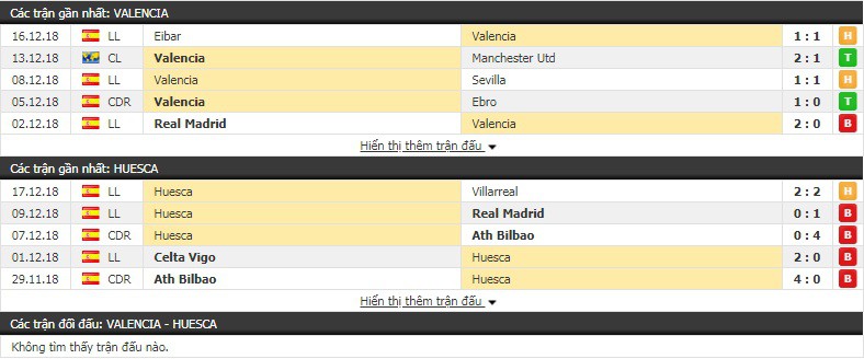 Nhận định tỷ lệ cược kèo bóng đá tài xỉu trận Valencia vs Huesca - Ảnh 1.