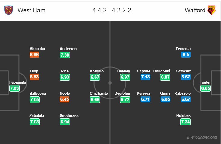 Nhận định tỷ lệ cược kèo bóng đá tài xỉu trận West Ham vs Watford - Ảnh 2.