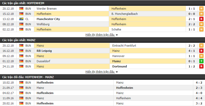 Nhận định tỷ lệ cược kèo bóng đá tài xỉu trận Hoffenheim vs Mainz 05 - Ảnh 1.