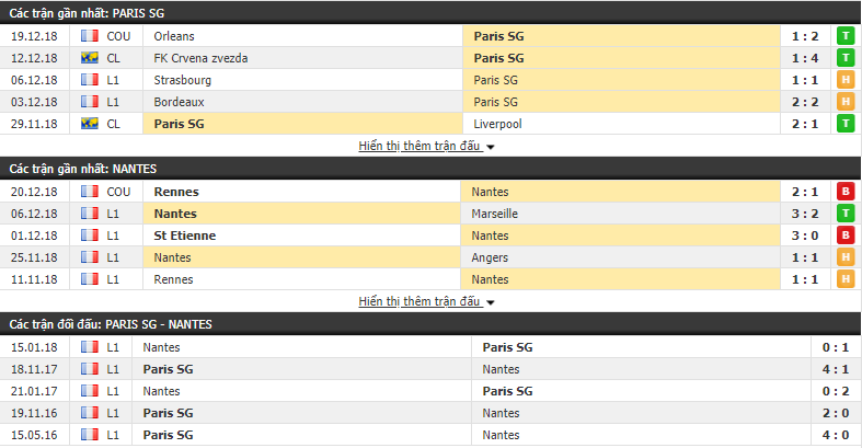 Nhận định tỷ lệ cược kèo bóng đá tài xỉu trận PSG vs Nantes - Ảnh 3.