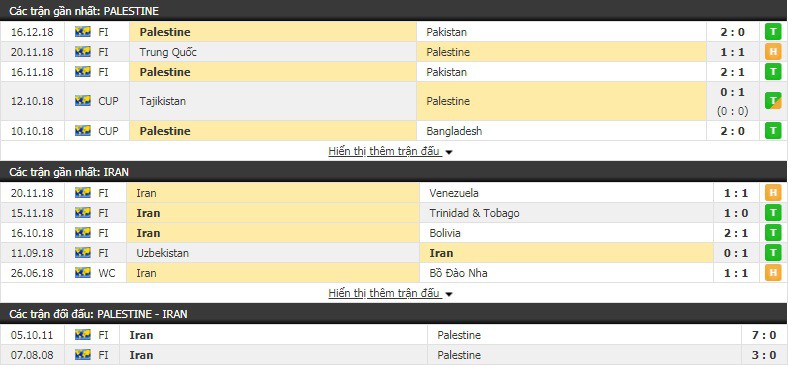 Nhận định tỷ lệ cược kèo bóng đá tài xỉu trận Palestine vs Iran - Ảnh 1.