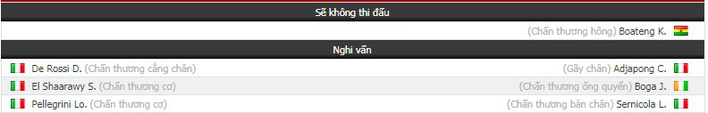 Nhận định tỷ lệ cược kèo bóng đá tài xỉu trận AS Roma vs Sassuolo - Ảnh 1.