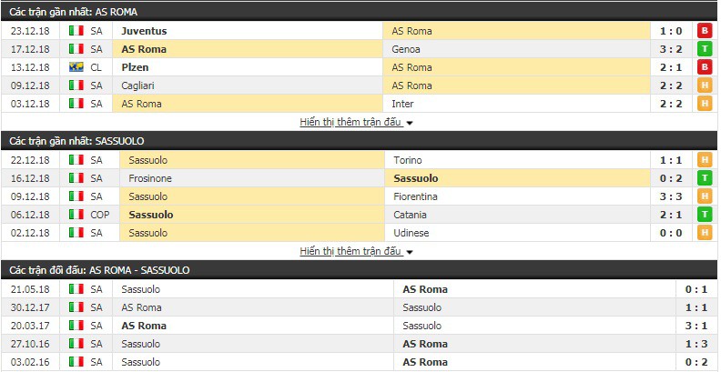 Nhận định tỷ lệ cược kèo bóng đá tài xỉu trận AS Roma vs Sassuolo - Ảnh 2.